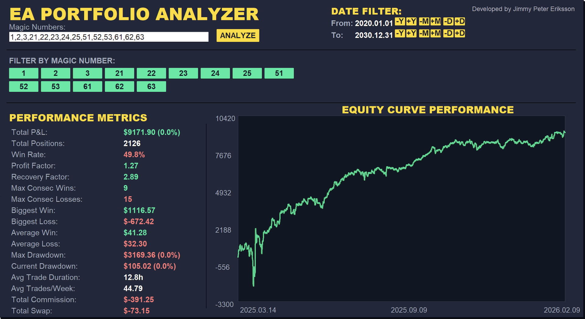 EA Portfolio Analyzer product screenshot