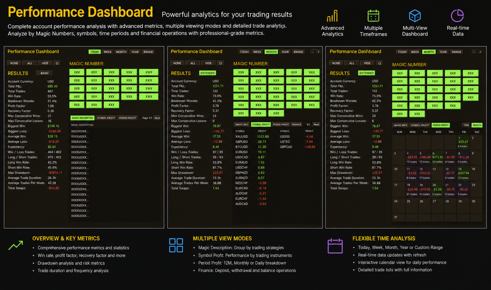 PerformanceDashboard product screenshot