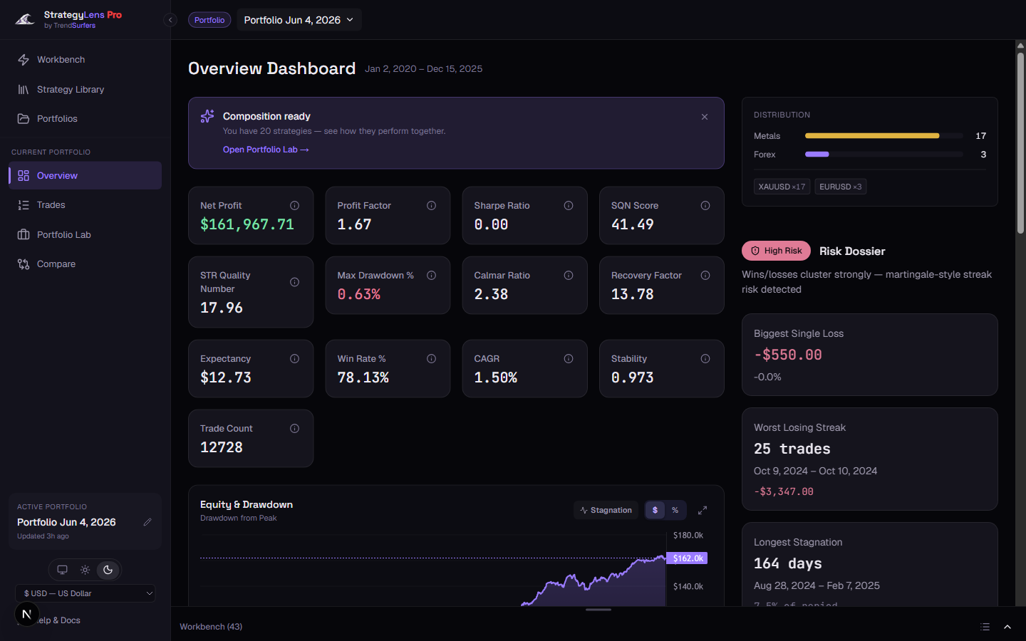 StrategyLens product screenshot